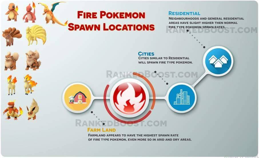 A Guide to Pokémon GO Part 3 Pokémon Spawn Locations GamerBraves
