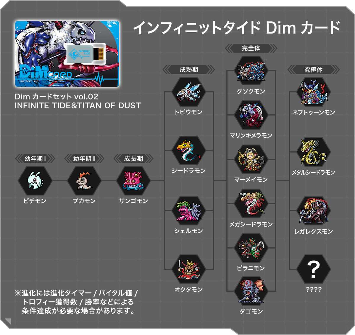 [ Guide ] Everything you need to know about Digimon Vital Bracelet Dim