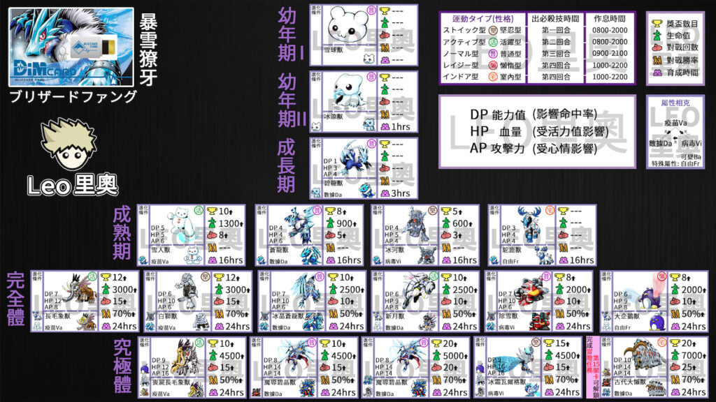 digimon vital bracelet dim cards evolution Bandai Card File BEMEMORY Digimon Adventure 02 D-3