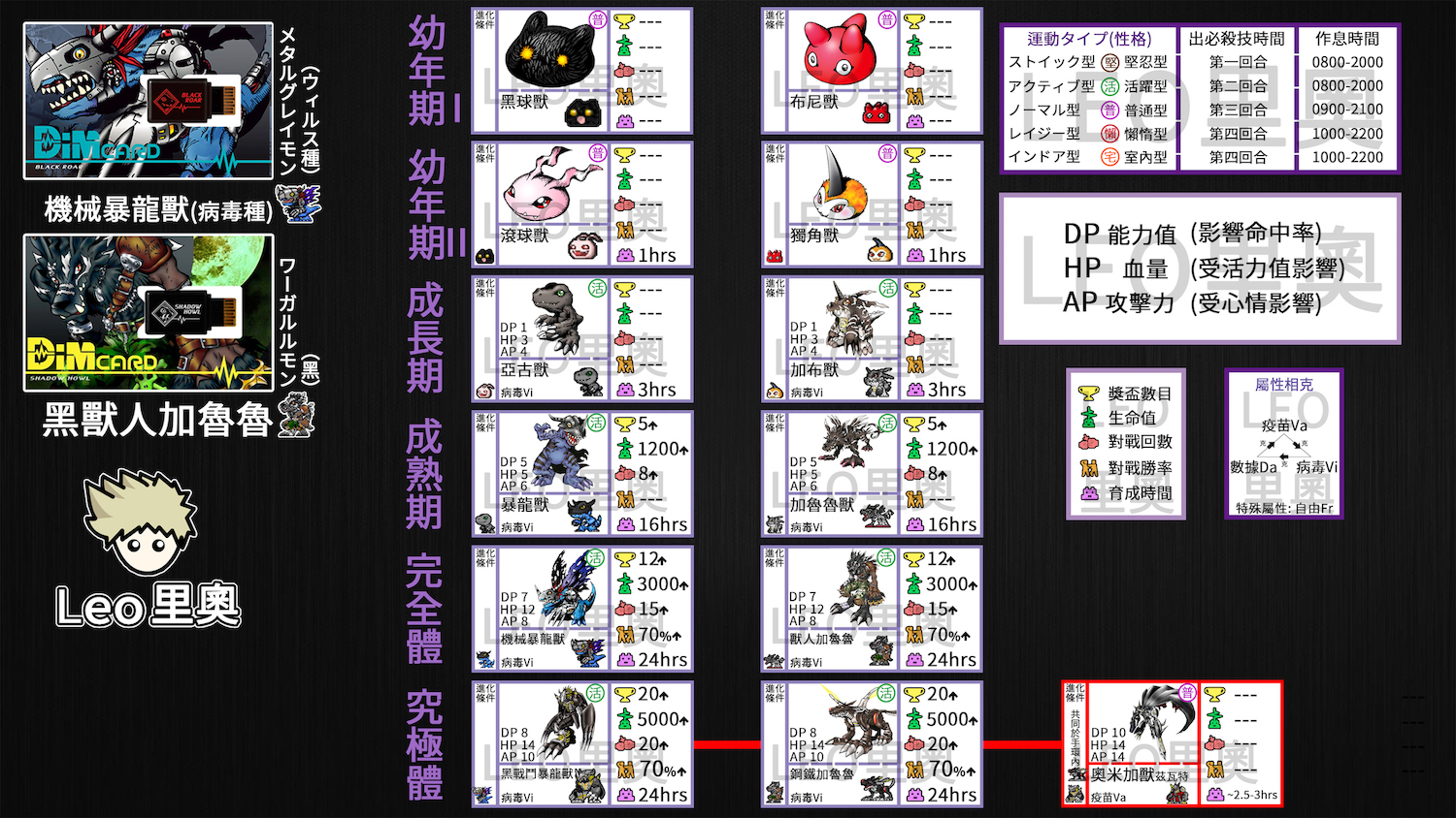 [ Guide ] Understanding Digimon Vital Bracelet Stats and Personality