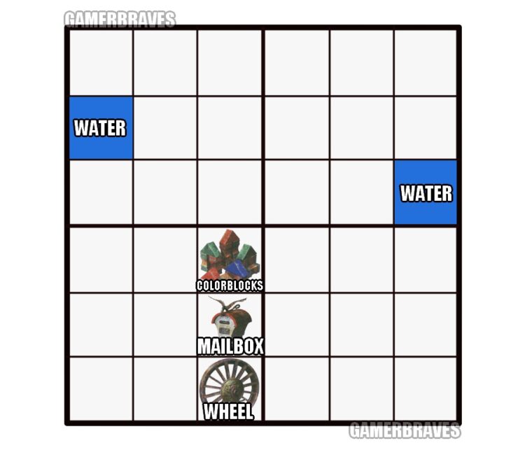 [ Guide ] Optimal Legend of Mana Map Artifact Placement GamerBraves