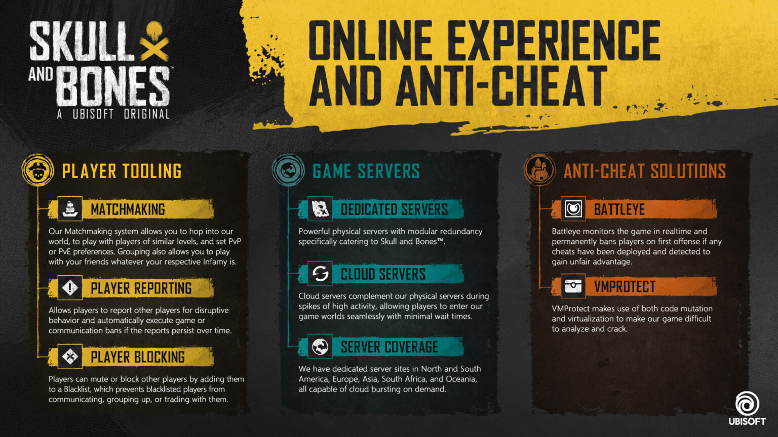 Skull and Bones Reveals Its PC Specs, Features and AntiCheat Software GamerBraves