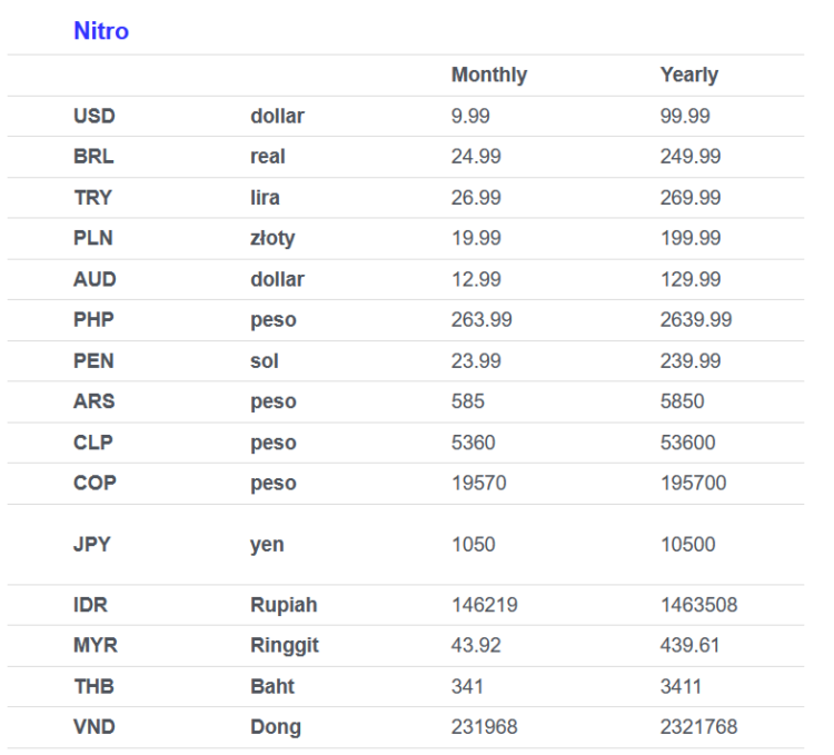 Discord Nitro now has Regional Pricing Malaysia, Indonesia, and other