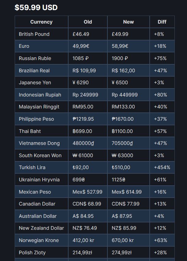 Steam Malaysian Price